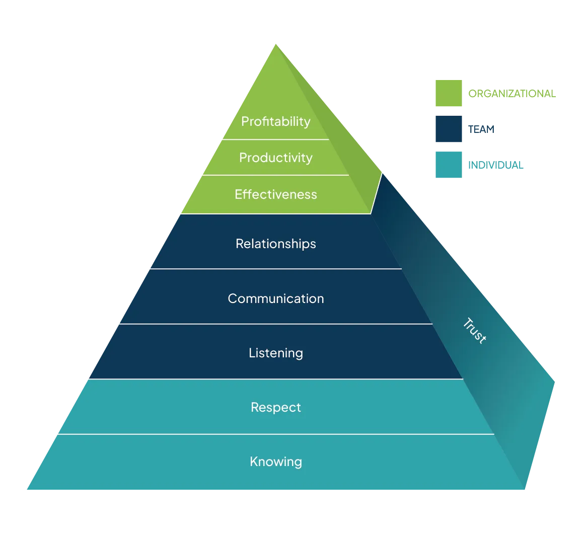 Paradigm for Profitability®
